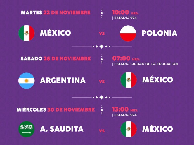 Mundial de Qatar: ¿Cuándo es el primer partido de México y a qué hora?