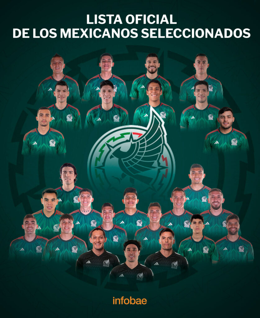 ¡Oficial! Estos son los 26 jugadores de la Selección Mexicana que irán a Qatar
