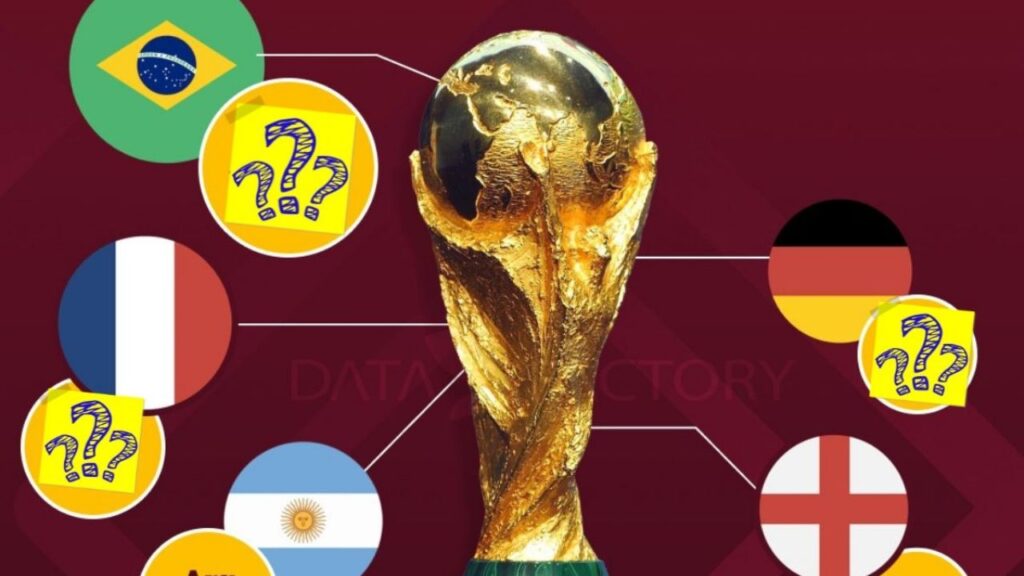 ¿Cuáles son los países favoritos para ganar el Mundial de Qatar 2022?