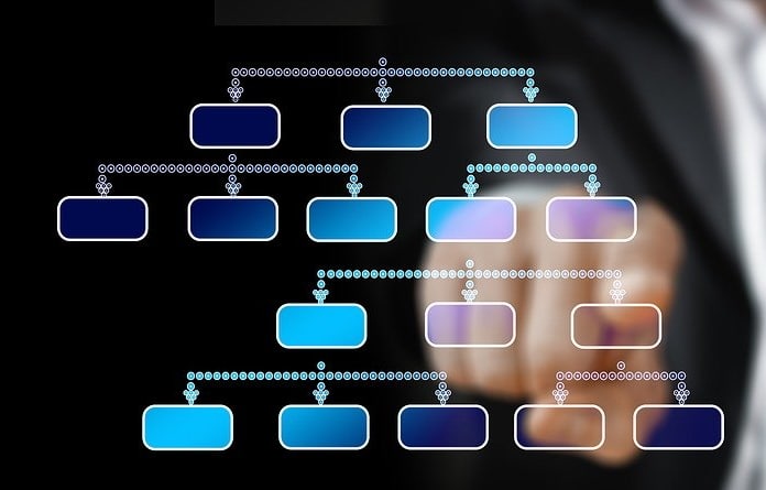 Qué es el organigrama de la empresa