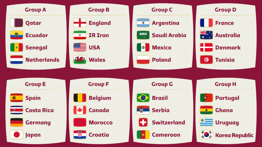 Estos son los ocho grupos que integran el Mundial de Qatar 2022