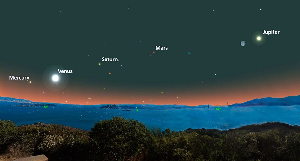 Fenómeno astronómico único: Cinco planetas se alinearán este 28 de marzo