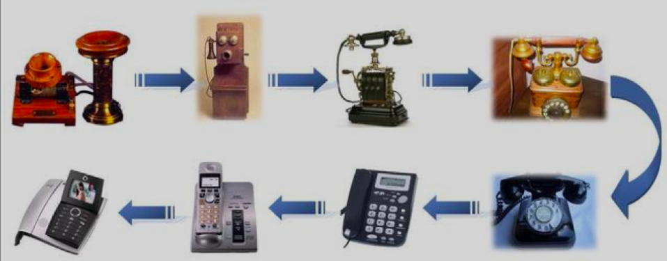 Evolución del teléfono y quién lo descubrió