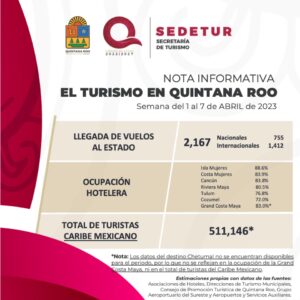 Isla Mujeres con la mejor ocupacion hotelera de Quintana Roo 1