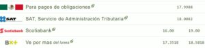 Tipo de cambio hoy 25 de abril: ¿Cuál es el precio del dólar?