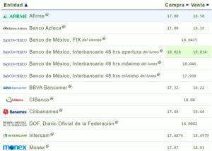 Tipo de cambio hoy 25 de abril: ¿Cuál es el precio del dólar?