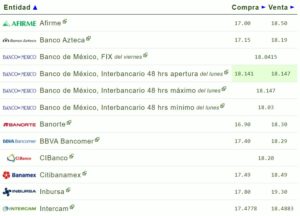 Tipo de cambio hoy 18 de abril: ¿Cuál es el precio del dólar?