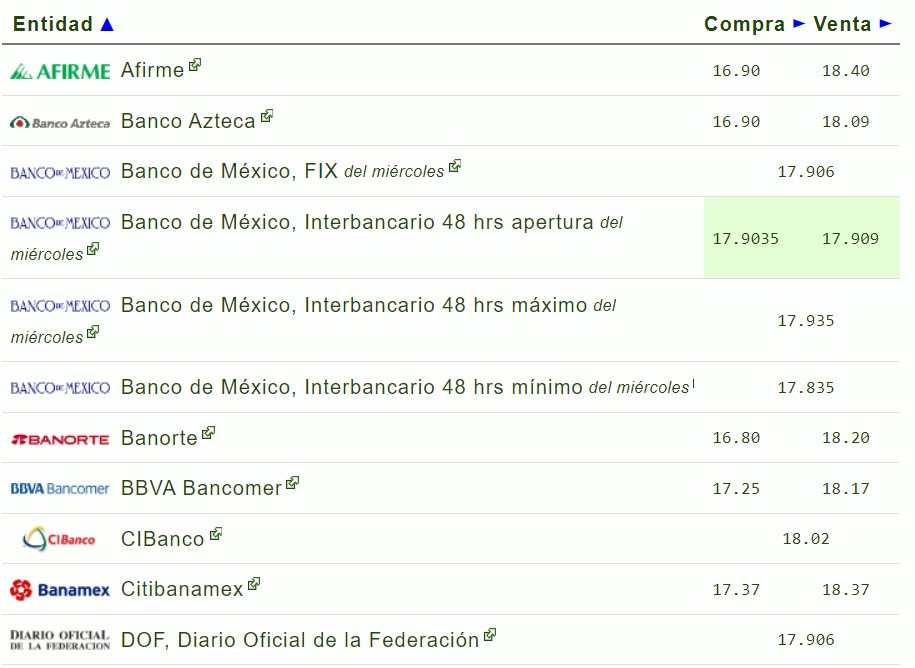 tipo-de-cambio-hoy-04-mayo-2023-virtual-noticias-puebla-tlaxcala