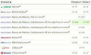 Tipo de cambio hoy 31 mayo: ¿Cuál es el precio del dólar?