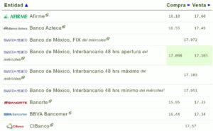 Tipo de cambio hoy 29 junio: ¿Cuál es el precio del dólar?