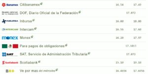 Tipo de cambio hoy 29 junio: ¿Cuál es el precio del dólar?