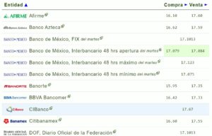 Tipo de cambio hoy 28 junio: ¿Cuál es el precio del dólar?