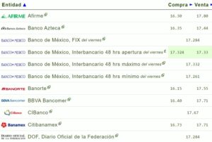 Tipo de cambio hoy 12 junio: ¿Cuál es el precio del dólar?