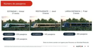 Tren Maya: así será el traslado del primer convoy de Sahagún a Cancún 