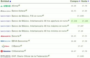 Tipo de cambio hoy 14 junio: ¿Cuál es el precio del dólar?