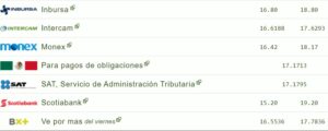 ¿Cuál es el precio del dólar? Esta es toda la información financiera que debes saber este lunes 26 de junio, así se encuentran las divisas