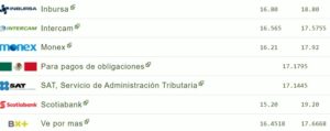 Tipo de cambio hoy 27 junio: ¿Cuál es el precio del dólar?