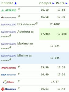 Tipo de cambio hoy 12 julio: ¿Cuál es el precio del dólar?