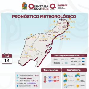 Clima Quintana Roo 