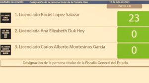 Nombran a Raciel López Salazar como nuevo Fiscal General de Quintana Roo
