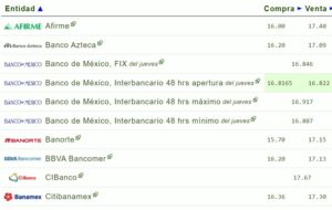 Tipo de cambio hoy 21 julio: ¿Cuál es el precio del dólar?