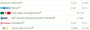 Tipo de cambio hoy 31 julio: ¿Cuál es el precio del dólar?