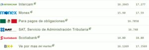 Tipo de cambio hoy 19 julio: ¿Cuál es el precio del dólar?