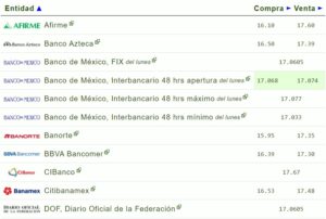 Tipo de cambio hoy 11 julio: ¿Cuál es el precio del dólar?