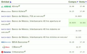 Tipo de cambio hoy 27 julio: ¿Cuál es el precio del dólar?