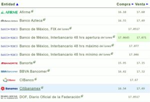 Tipo de cambio hoy 04 julio: ¿Cuál es el precio del dólar?