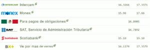 Tipo de cambio hoy 17 julio: ¿Cuál es el precio del dólar?