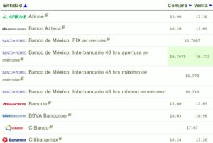 Tipo de cambio hoy 20 julio: ¿Cuál es el precio del dólar?