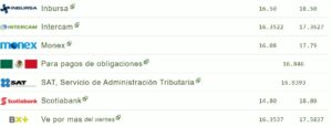 Tipo de cambio hoy 24 julio: ¿Cuál es el precio del dólar?