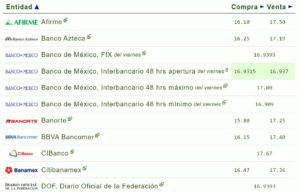 Tipo de cambio hoy 24 julio: ¿Cuál es el precio del dólar?