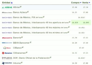 Tipo de cambio hoy 25 julio: ¿Cuál es el precio del dólar?