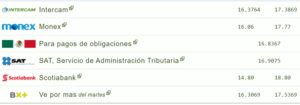 Tipo de cambio hoy 26 julio: ¿Cuál es el precio del dólar?