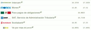 Tipo de cambio hoy 28 julio: ¿Cuál es el precio del dólar?