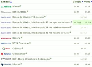 Tipo de cambio hoy 19 julio: ¿Cuál es el precio del dólar?