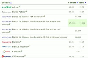 Tipo de cambio hoy 06 julio: ¿Cuál es el precio del dólar?