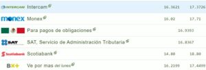 Tipo de cambio hoy 25 julio: ¿Cuál es el precio del dólar?