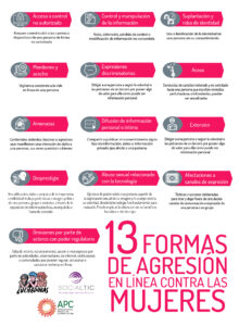 Los Otros Datos: Violencia Digital y las 13 formas de agresión 