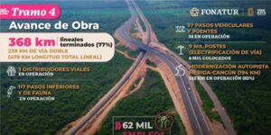 Tren Maya: Tramo para pruebas dinámicas ya está listo