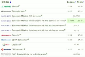 Tipo de cambio hoy 28 agosto: ¿Cuál es el precio del dólar?