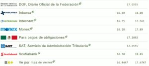 Tipo de cambio hoy 07 agosto: ¿Cuál es el precio del dólar?