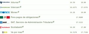 Tipo de cambio hoy 09 agosto: ¿Cuál es el precio del dólar?