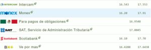 Tipo de cambio hoy 14 agosto: ¿Cuál es el precio del dólar?