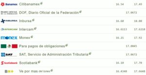 Tipo de cambio hoy 15 agosto: ¿Cuál es el precio del dólar?