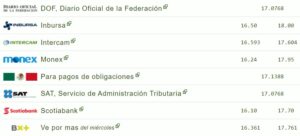 Tipo de cambio hoy 17 agosto: ¿Cuál es el precio del dólar?