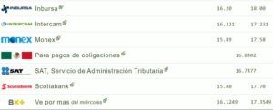 Tipo de cambio ho 31 agosto: ¿Cuál es el precio del dólar?