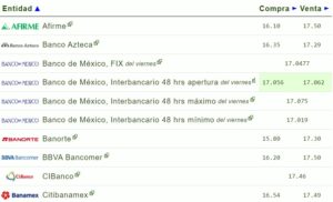 Tipo de cambio hoy 21 agosto: ¿Cuál es el precio del dólar?